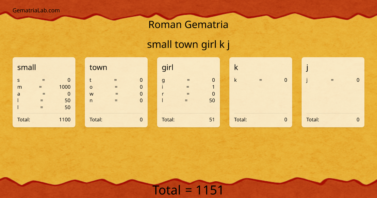small town girl k j in roman Gematria